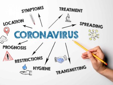 Coronavirus Franklin TN