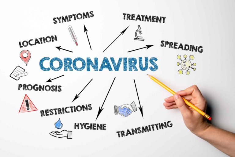 Coronavirus Franklin TN